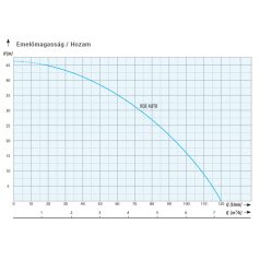 IPRO RQE AUTO merülő- búvárszivattyú