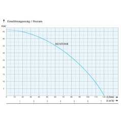 IPRO RQE AUTO RAIN merülő- búvárszivattyú
