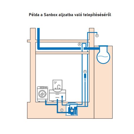 IBO Sanbox HB 2x750 szennyvízátemelő állomás