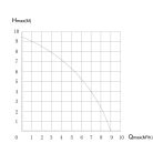 IBO SANIBO5 WC és fürdőszoba szivattyú