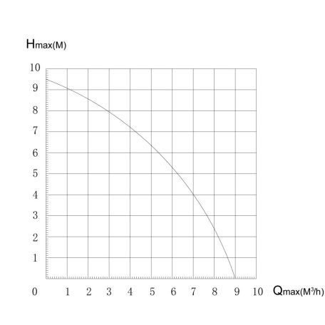 IBO SANIBO5 WC és fürdőszoba szivattyú