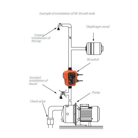 IBO SK-30 1 1/4" (230V, 2,2kW) Szivattyú irányító