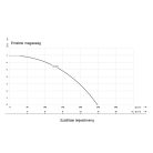 IBO SN-450 Merülő szivattyú szennyezett és szennyvízre