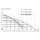 IBO SWQ 1500-H Szennyezett víz szivattyú