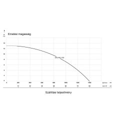   IBO SWQ PRO 1500 (1,5 kW, 230 V) Merülő szivattyú szennyezett vízre