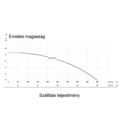   IBO SWQ 15-7-1,1 SEPTIC (1,1 kW, 230 V) úszós merülőszivattyú