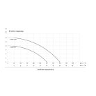 IBO TYRAN 1500 F Merülő szivattyú szennyezett és szennyvízre