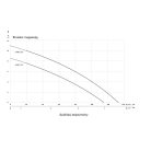 IBO UNIBO 250 Merülő szivattyú szennyezett vízre