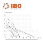 IBO VMH 1500/5