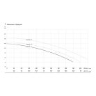 IBO VOX 50-1.1 (1,1 kW, 230 V) VORTEX búvárszivattyú úszóval