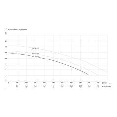   IBO VOX 50-1.1 (1,1 kW, 230 V) VORTEX búvárszivattyú úszóval