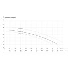 IBO VOX 50-1.5 (1,5 kW, 230 V) VORTEX búvárszivattyú úszóval