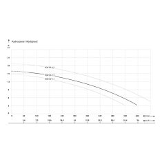   IBO VOX 50-1.5 (1,5 kW, 230 V) VORTEX búvárszivattyú úszóval