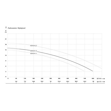 IBO VOX 50-1.5 (1,5 kW, 230 V) VORTEX búvárszivattyú úszóval