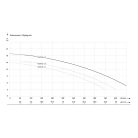 IBO VOX 50-2.2 (2,2 kW, 400 V) VORTEX búvárszivattyú úszóval