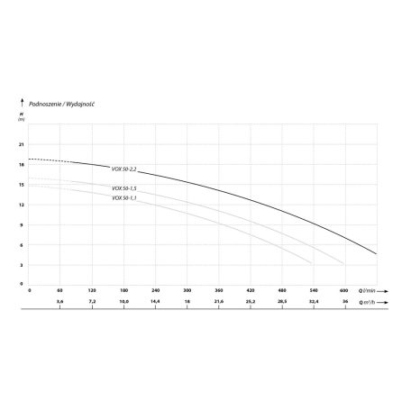 IBO VOX 50-2.2 (2,2 kW, 400 V) VORTEX búvárszivattyú úszóval
