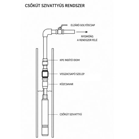 Visszacsapó szelep 1 1/4" (5/4") réz csappantyúval