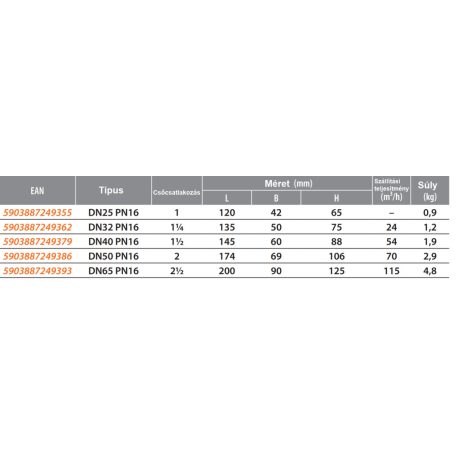 Golyós visszacsapó szelep DN40 PN16 (GW 1 1/2")