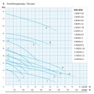IPRO WE 5015-072 merülő- búvárszivattyú