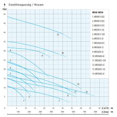 IPRO WE 4015-032 merülő- búvárszivattyú