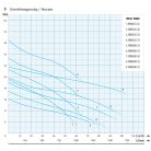 IPRO WE 8030-72 merülő- búvárszivattyú