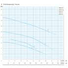 IPRO WES 50-12H merülő- búvárszivattyú