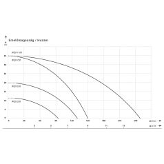 IBO WQX 250 Merülő szivattyú szennyezett vízre