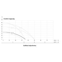 IBO WZ 250 Önfelszívó kerti szivattyú