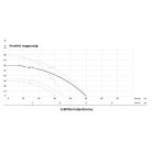 IBO WZ 750 Önfelszívó kerti szivattyú