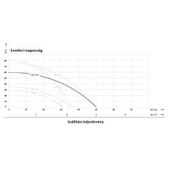 IBO WZ 750 Önfelszívó kerti szivattyú