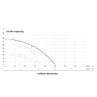 IBO WZI 850 önfelszívó felszíni szivattyú