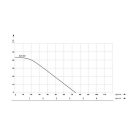 IBO WZI 900 AUTO Inverteres szivattyú