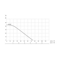 IBO WZI 900 AUTO Inverteres szivattyú