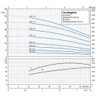 ZDS ZDJet.X.2-12.DRP-Plus csőkút szivattyú