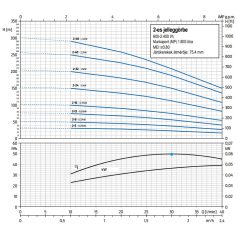 ZDS ZDJet.X.2-8.DRP-Plus csőkút szivattyú