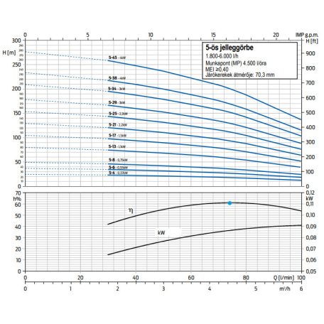 ZDS ZDJet.X.5-8.DRP-Plus csőkút szivattyú