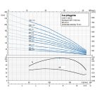 ZDS ZDJet.X.8-8.DRP-Plus csőkút szivattyú