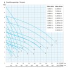 IPRO ZWE 65--22 merülő- búvárszivattyú